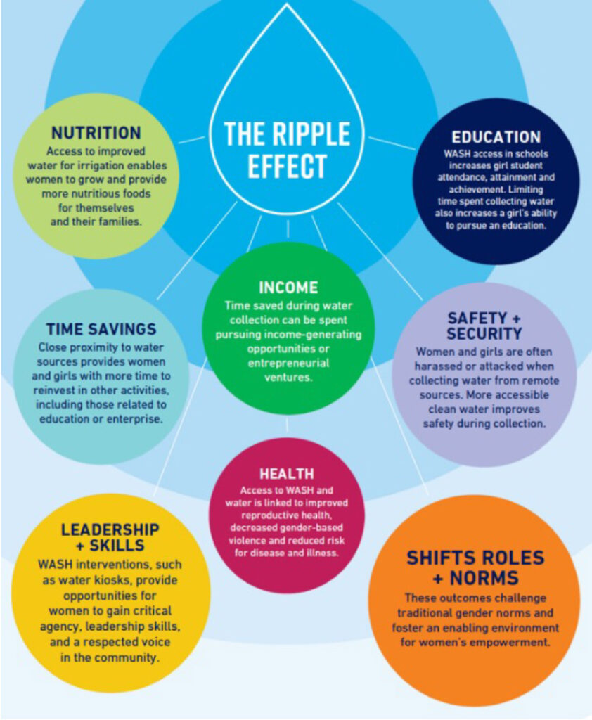 The Ripple Effect-Transform Your Health Public Group